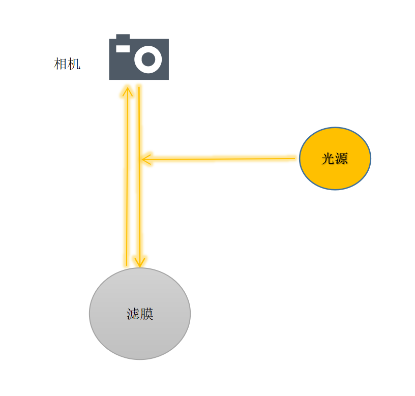 显微计数法不溶性微粒示意图